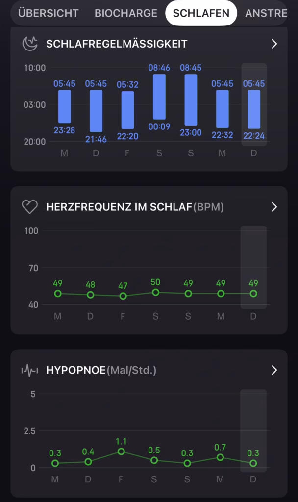 Amazfit Helio Strap Herzfrequenz und Hypopnoe im Schlaf