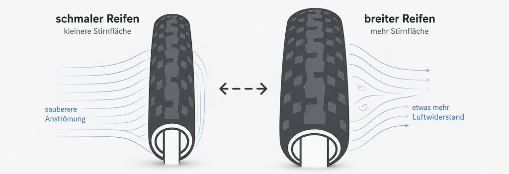 Aerodynamik am Rennrad verbessern mit schmaleren Reifen