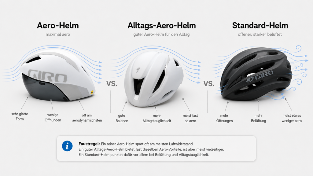 Aerodynamik am Rennrad verbessern mit dem passenden Helm
